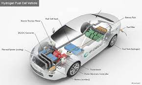 Fuel Cell Car | How Fuel Cell Works | Detail Explanation