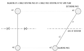 BALANCING OF A SINGLE ROTATING MASS BY SINGLE MASS ROTATING IN THE SAME PLANE