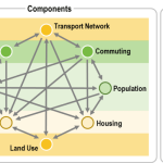 Transportation and Urban Dynamics