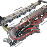 Introduction to  Optimization of Diesel Engine with Dual-Loop EGR by Using DOE Method