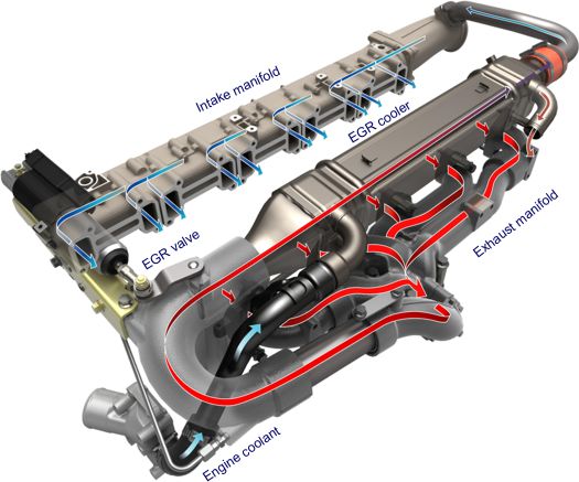 Introduction to  Optimization of Diesel Engine with Dual-Loop EGR by Using DOE Method