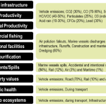 Environmental Externalities of Land Use