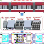 Introduction to Design of Energy Management System of a PEMFC–Battery–Supercapacitor Hybrid Tramway
