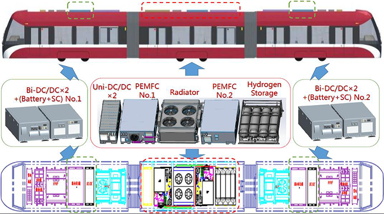 Introduction to Design of Energy Management System of a PEMFC–Battery–Supercapacitor Hybrid Tramway