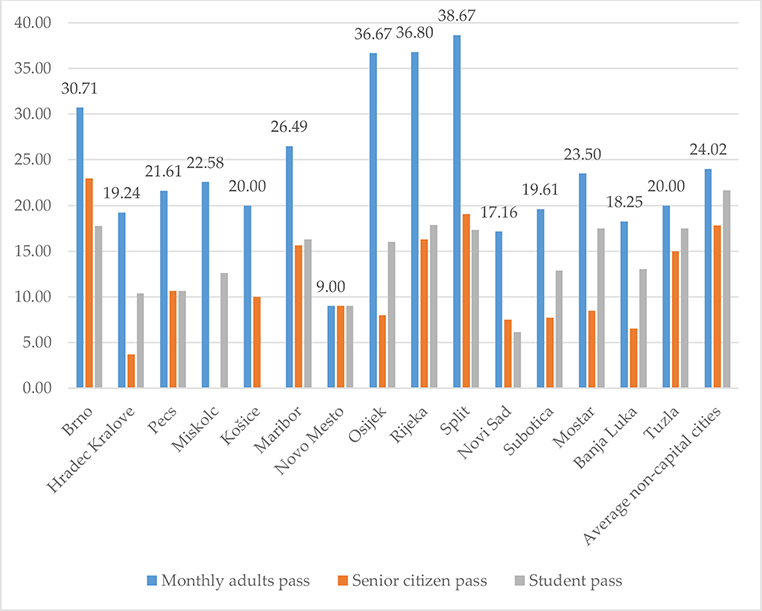 Introduction to Financial Aspects of Urban Transport