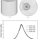 Introduction to Effect of Split Injection on the Combustion and Emissions in DI and IDI Diesel Engines