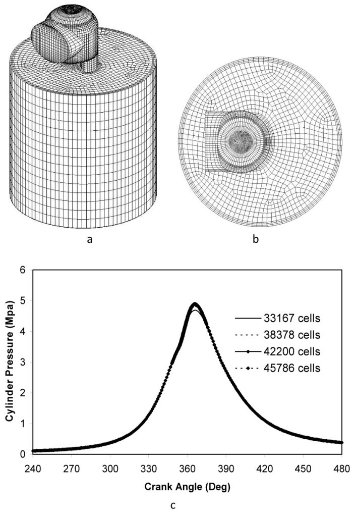 Introduction to Effect of Split Injection on the Combustion and Emissions in DI and IDI Diesel Engines