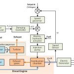 Introduction to Design and Field Tests of a Digital Control System to Damping Electromechanical Oscillations Between Large Diesel Generators