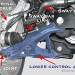 Control Arms