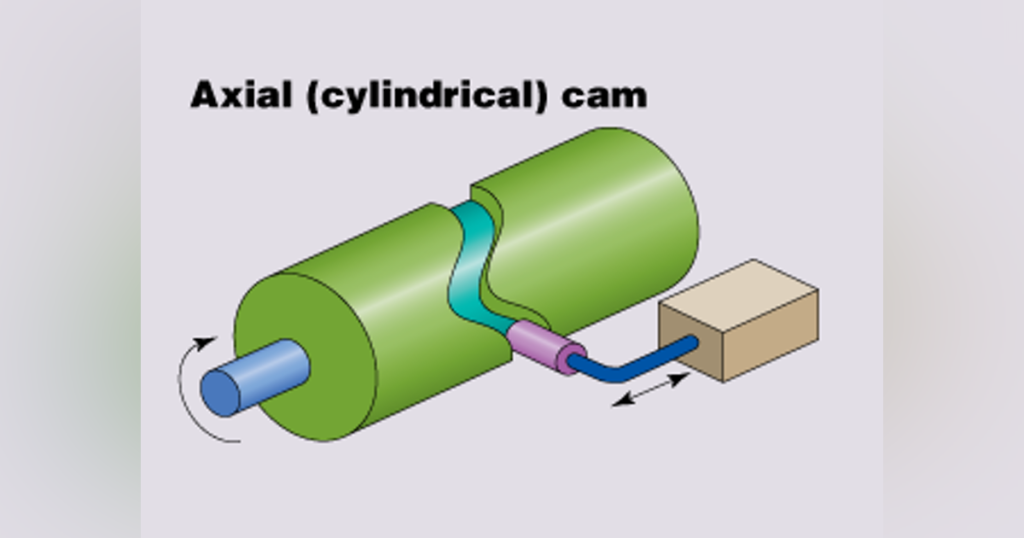 Cam Design