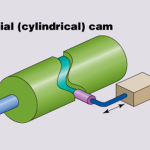 Cam Design