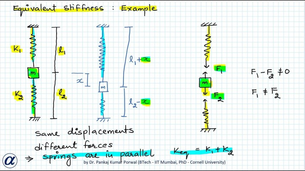 EQUIVALENT STIFFNESS OF SPRING