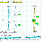 EQUIVALENT STIFFNESS OF SPRING