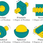 Types of Kinematic Pairs