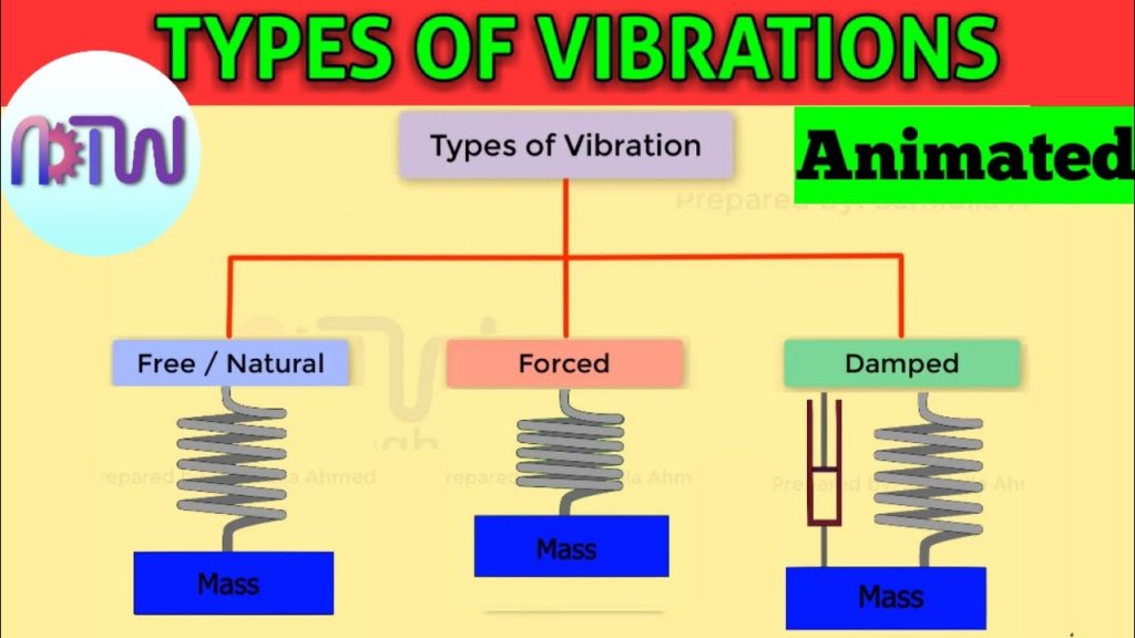 TYPES OF VIBRATORY MOTION