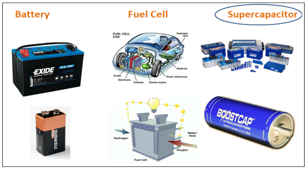 Introduction to Batteries and Supercapacitors for Electric Vehicles