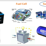 Introduction to Batteries and Supercapacitors for Electric Vehicles