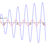 FORCED VIBRATION