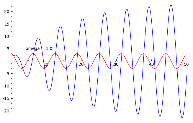 FORCED VIBRATION