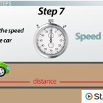 Introduction to Investigation of Measurement for Travel Time Variability