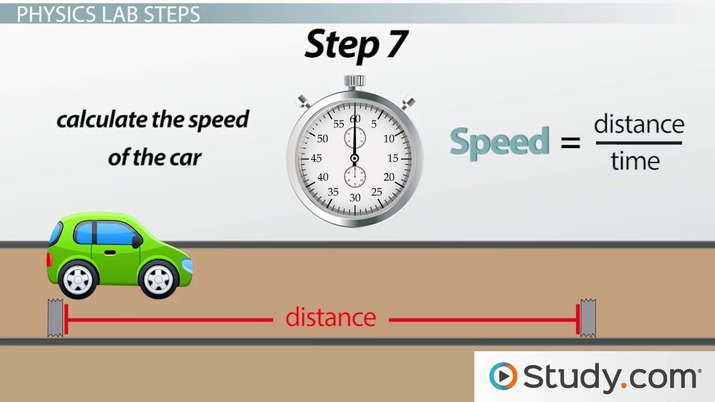 Introduction to Investigation of Measurement for Travel Time Variability