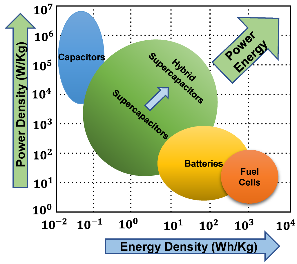 Introduction to Hybrid Energy Storage System for a Coaxial Power-Split Hybrid Powertrain