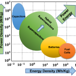 Introduction to Hybrid Energy Storage System for a Coaxial Power-Split Hybrid Powertrain