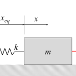 FORCED VIBRATION WITH DAMPING