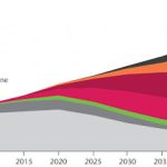 Introduction to Status and Trend of Power Semiconductor Module Packaging for Electric Vehicles