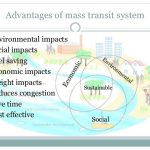 The Benefits Of Urban Mass Transit