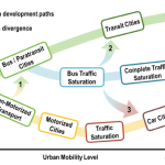 Urban Transport Challenges