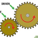 How to Determine Gear Ratio