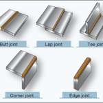 Types of Welded Joints