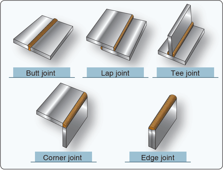 Types of Welded Joints