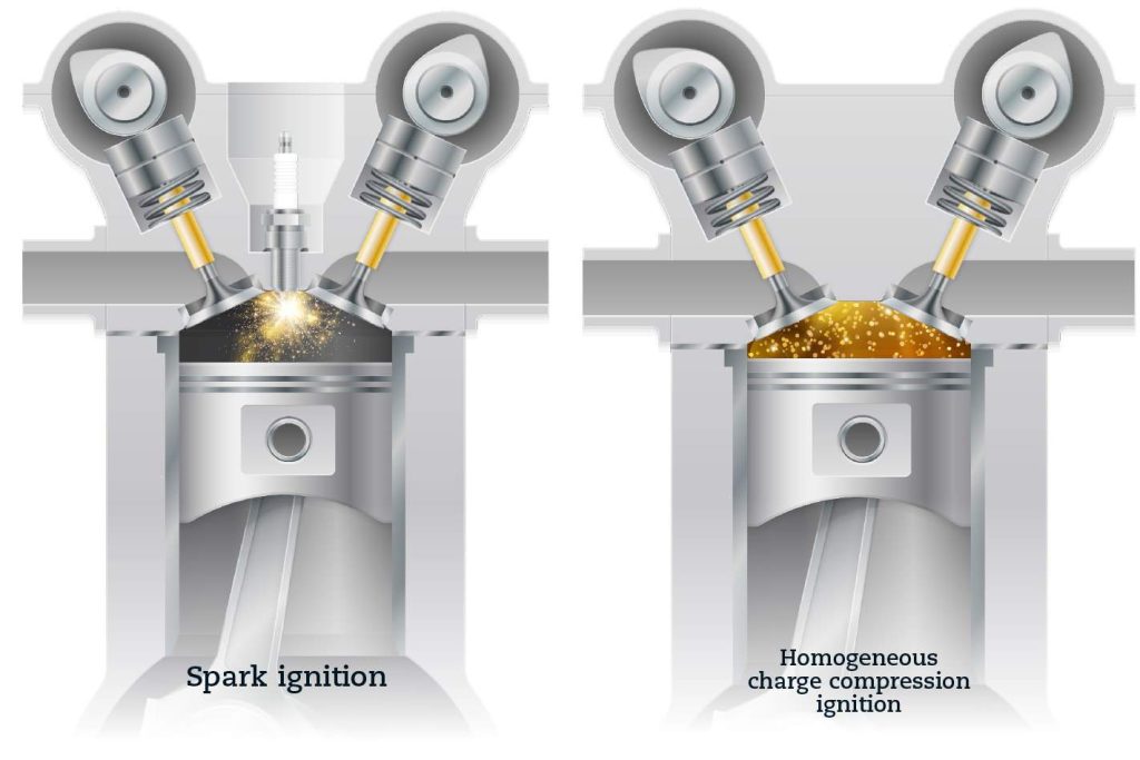 Spark Ignition and Diesel Engines