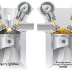 Spark Ignition and Diesel Engines
