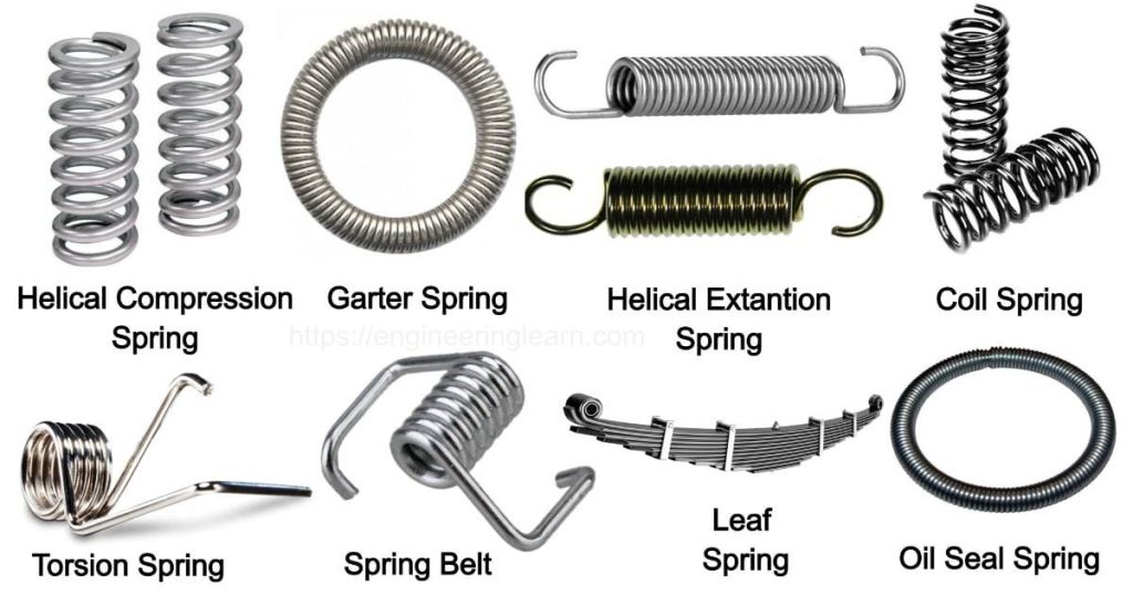 Types of Springs