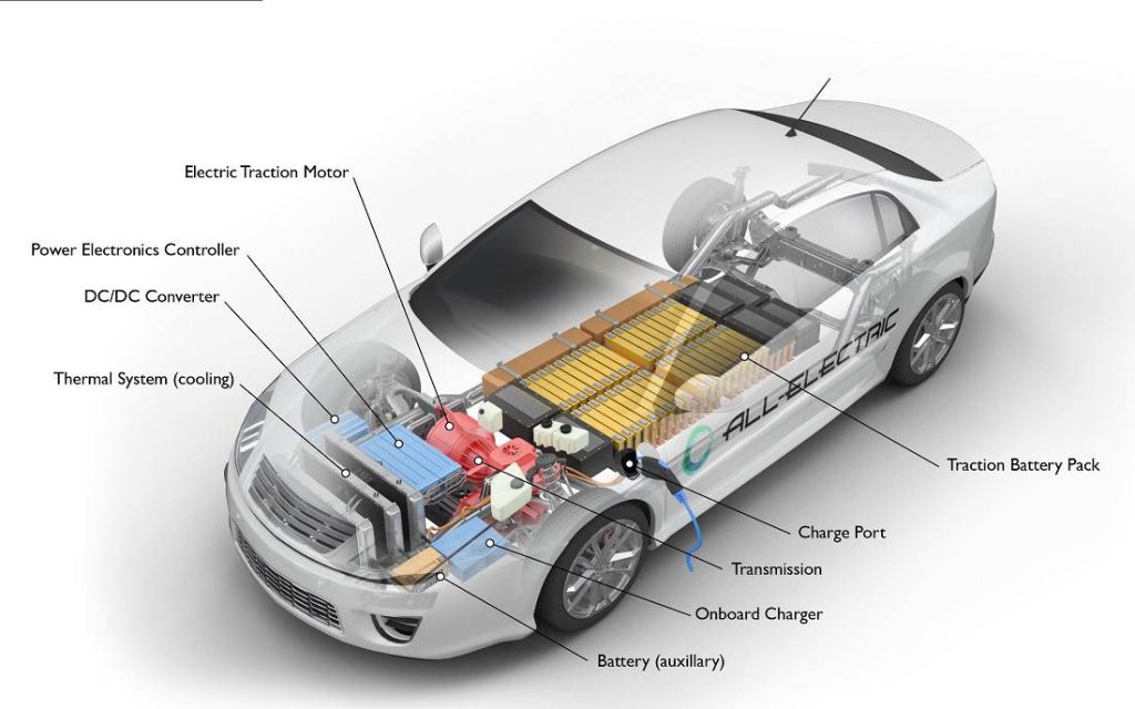 Motor Technology – The ‘Centre’ of an Electric Vehicle Efficiency
