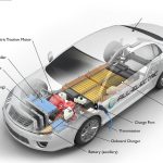 Motor Technology – The ‘Centre’ of an Electric Vehicle Efficiency