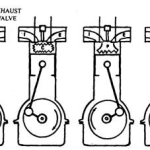Four-Stroke Spark Ignition Engine