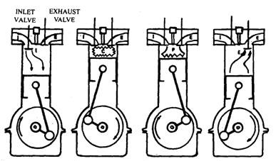 Four-Stroke Spark Ignition Engine