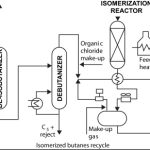 Isomerization Process