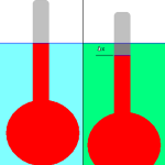Relative Density