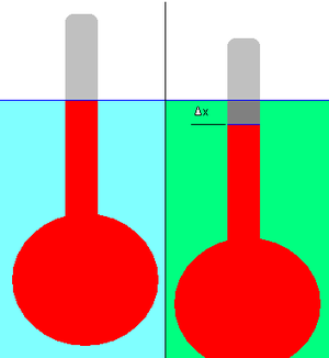 Relative Density