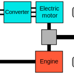 Hybrid Drive Trains | Hybrid Vehicles