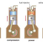 Comparison of Petrol and Diesel Engines