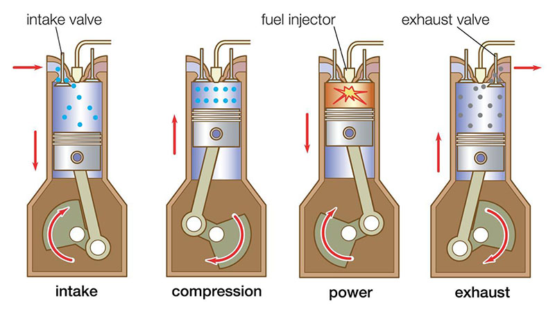 Comparison of Petrol and Diesel Engines