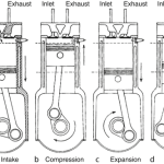 Sequence of Operations in IC Engine