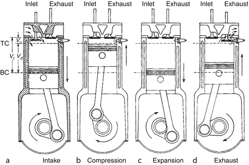 Sequence of Operations in IC Engine