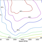 Efficiency of an IC Engine